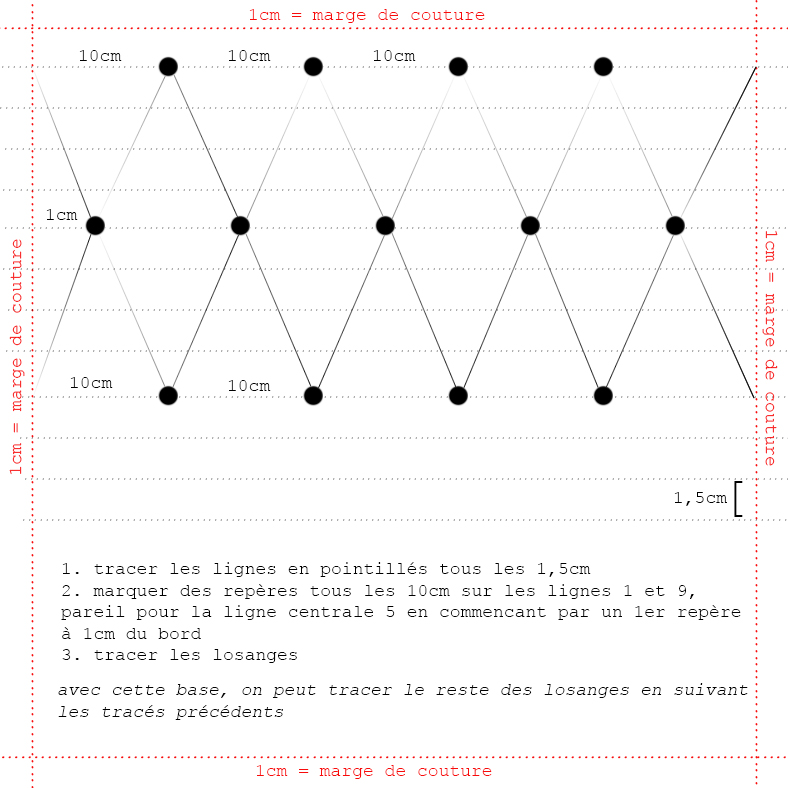 schéma tracé losanges
